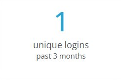 Unique Logins
