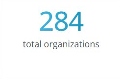 Total Organizations